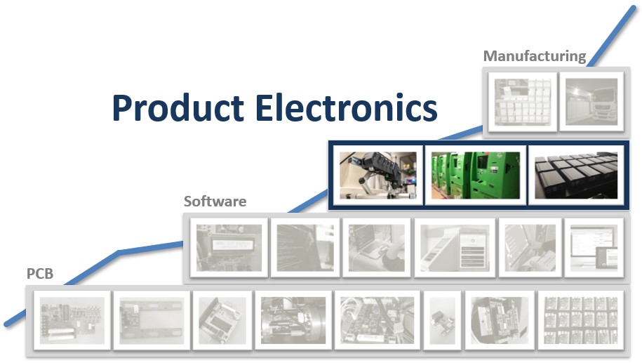Our product electronics services