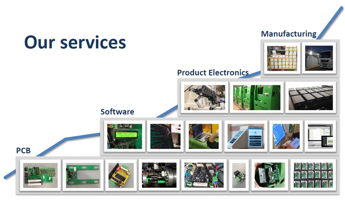 Our embeded systems services